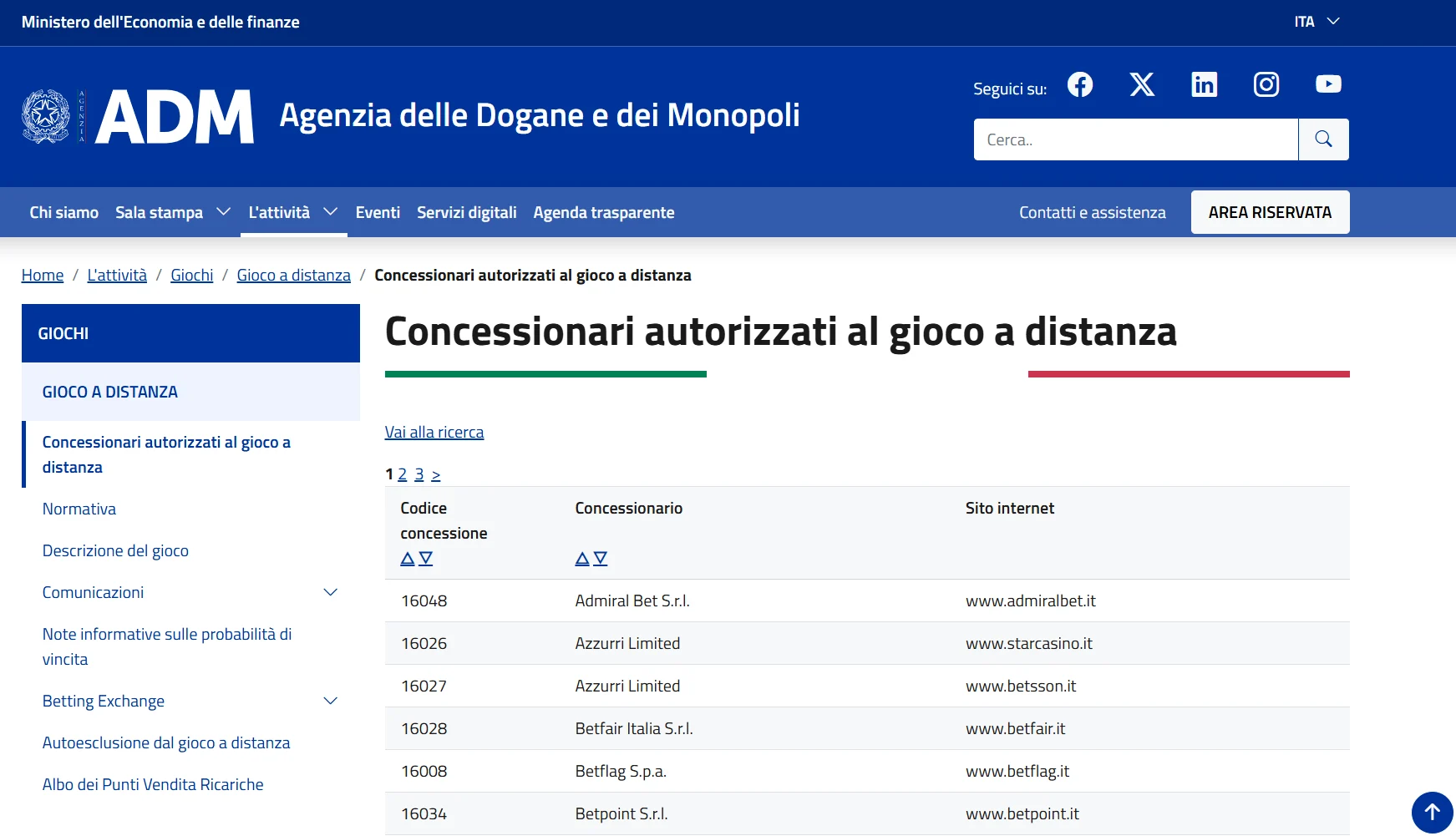 Registro ADM dei concessionari autorizzati al gioco a distanza consultato per la verifica di Pistolo